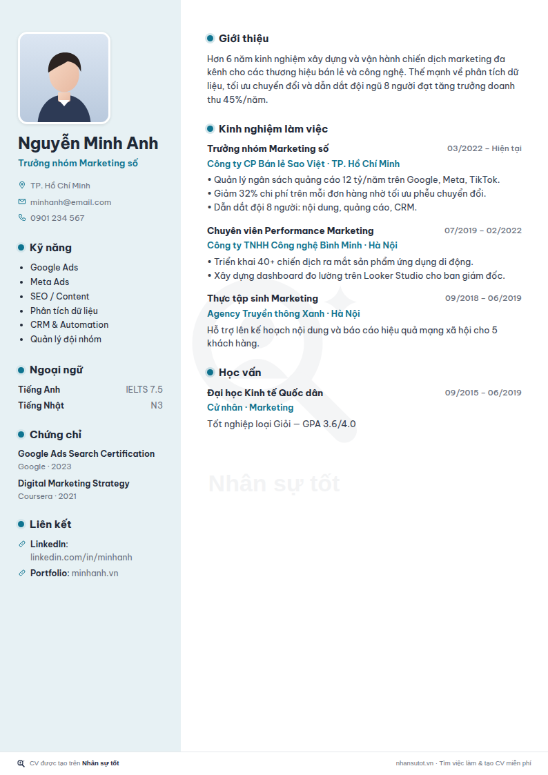 Mẫu CV Y tế